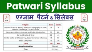 Read more about the article Rajasthan Patwari Syllabus In Hindi 2025 PDF Download